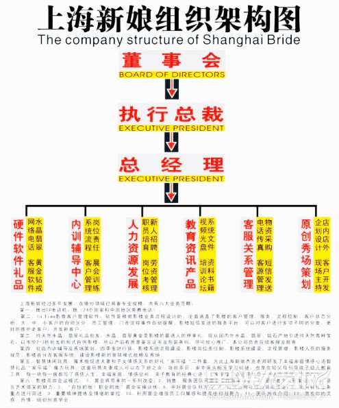上海新娘企业管理顾问企业相册